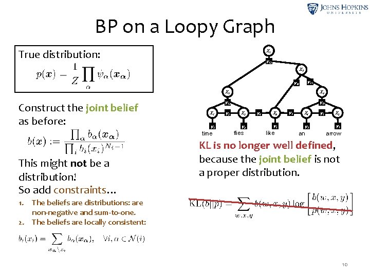 BP on a Loopy Graph True distribution: X 8 ψ12 X 7 ψ11 ψ14