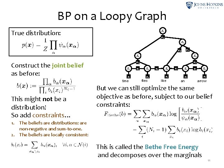 BP on a Loopy Graph True distribution: X 8 ψ12 X 7 ψ11 ψ14