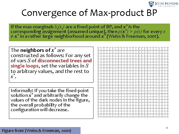 Convergence of Max-product BP If the max-marginals bi(xi) are a fixed point of BP,