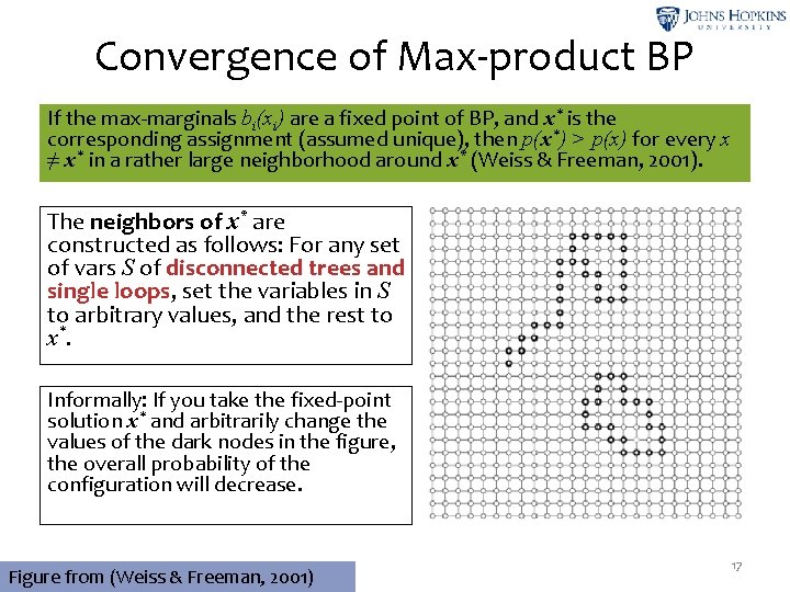 Convergence of Max-product BP If the max-marginals bi(xi) are a fixed point of BP,