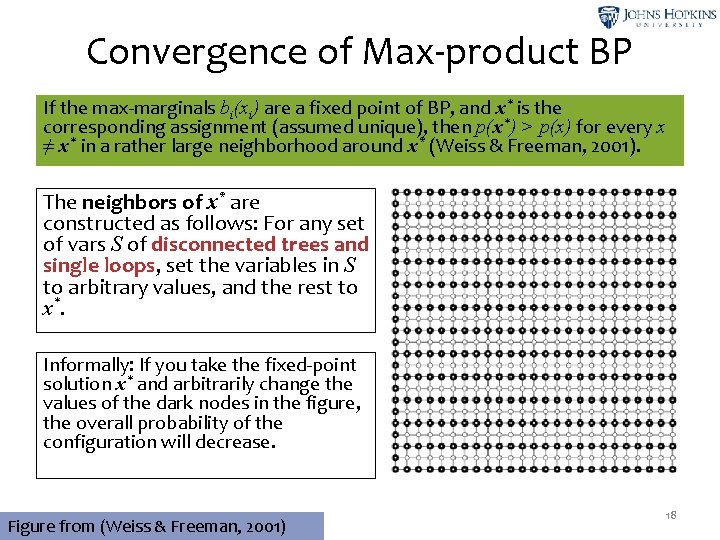 Convergence of Max-product BP If the max-marginals bi(xi) are a fixed point of BP,