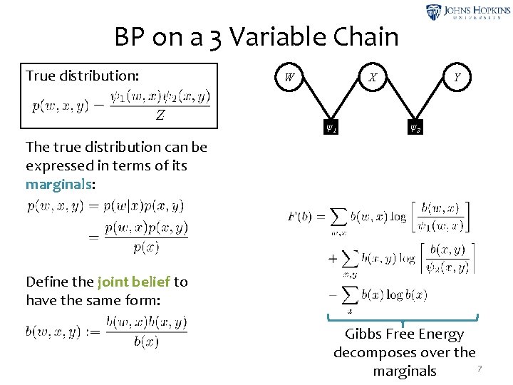 BP on a 3 Variable Chain True distribution: W X ψ1 Y ψ2 The