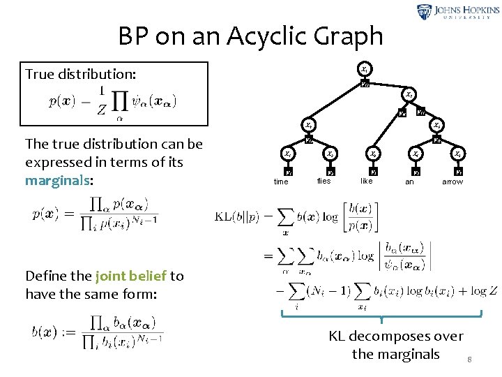 BP on an Acyclic Graph True distribution: X 8 ψ12 X 7 ψ11 ψ14