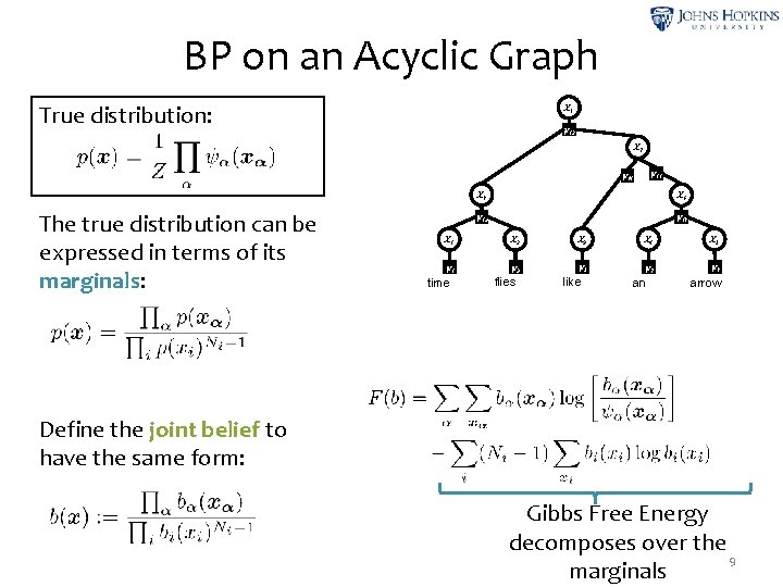 BP on an Acyclic Graph True distribution: X 8 ψ12 X 7 ψ11 ψ14