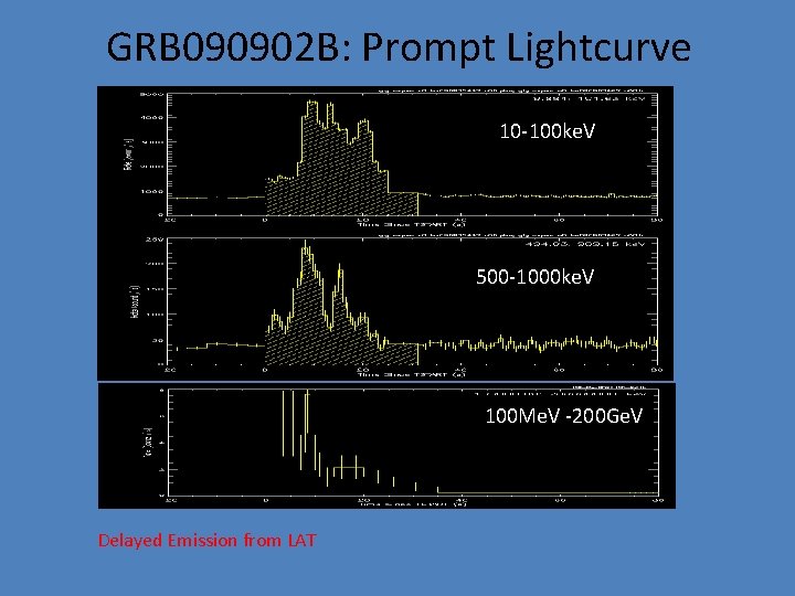 GRB 090902 B: Prompt Lightcurve 10 -100 ke. V 500 -1000 ke. V 100