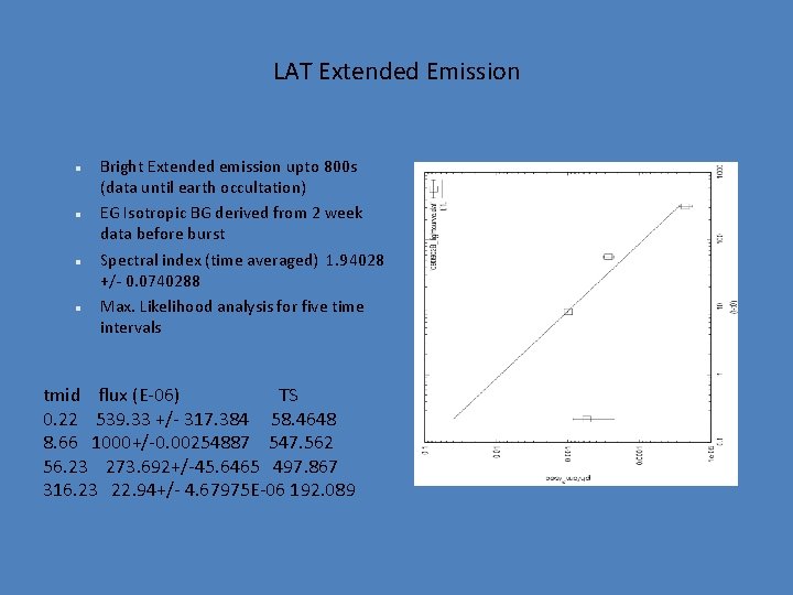 LAT Extended Emission Bright Extended emission upto 800 s (data until earth occultation) EG