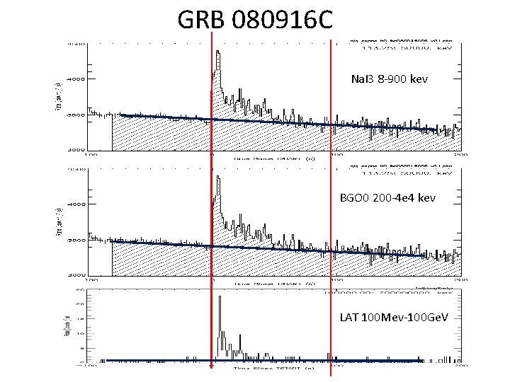 GRB 080916 C Na. I 3 8 -900 kev BGO 0 200 -4 e