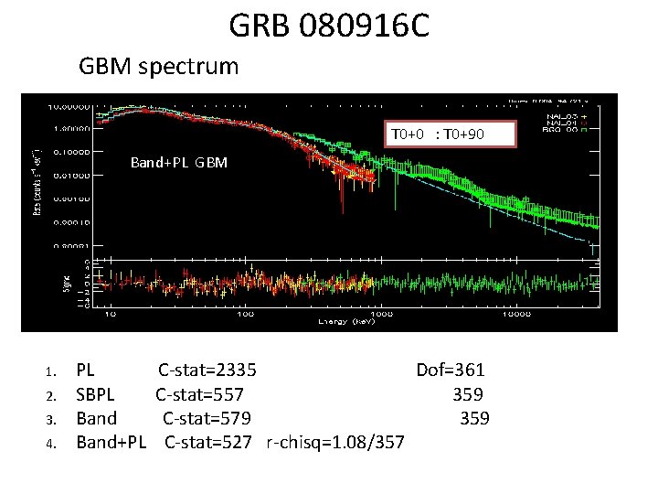 GRB 080916 C GBM spectrum T 0+0 : T 0+90 Band+PL GBM 1. 2.