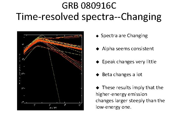 GRB 080916 C Time-resolved spectra--Changing u Spectra are Changing u Alpha seems consistent u