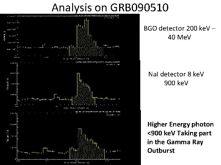 Analysis on GRB 090510 BGO detector 200 ke. V – 40 Me. V Na.