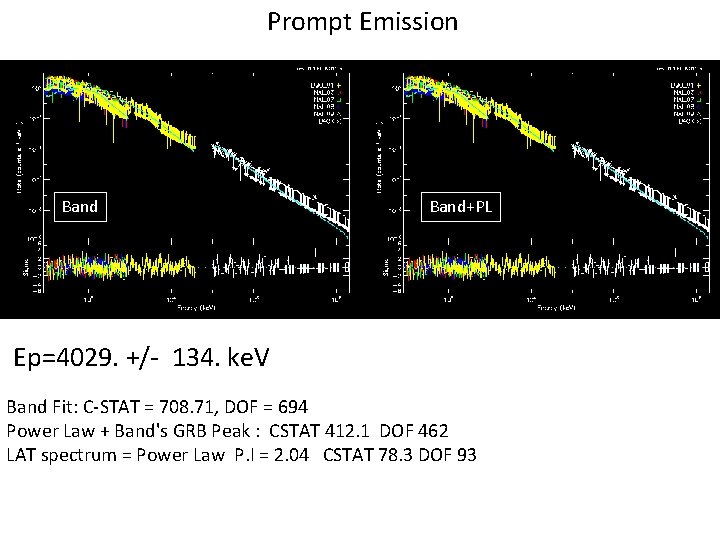 Prompt Emission Band+PL Ep=4029. +/- 134. ke. V Band Fit: C-STAT = 708. 71,