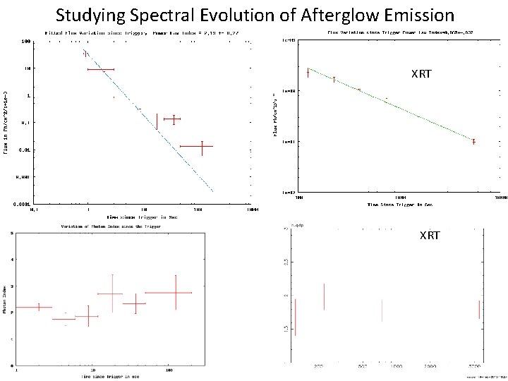Studying Spectral Evolution of Afterglow Emission XRT 