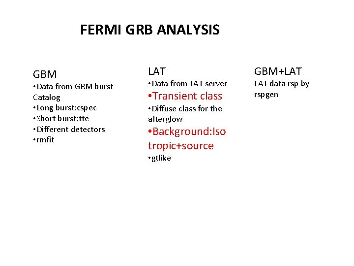 FERMI GRB ANALYSIS GBM • Data from GBM burst Catalog • Long burst: cspec