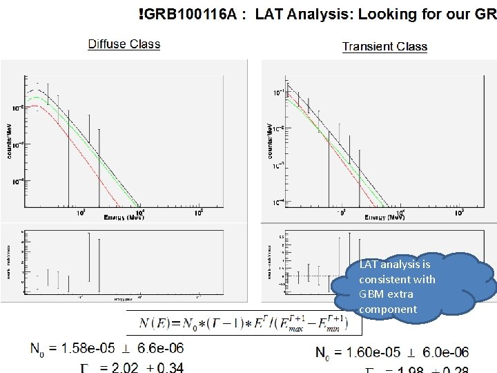 LAT analysis is consistent with GBM extra component 