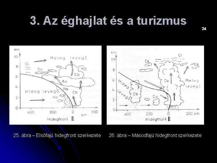 3. Az éghajlat és a turizmus 25. ábra – Elsőfajú hidegfront szerkezete 26. ábra