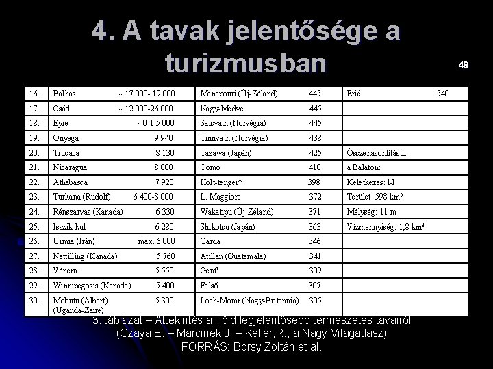 4. A tavak jelentősége a turizmusban 16. Balhas ~ 17 000 19 000 Manapouri