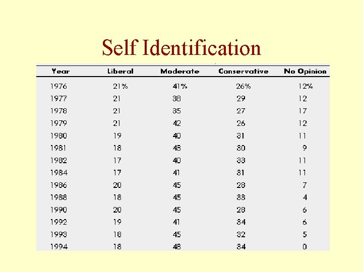 Self Identification 