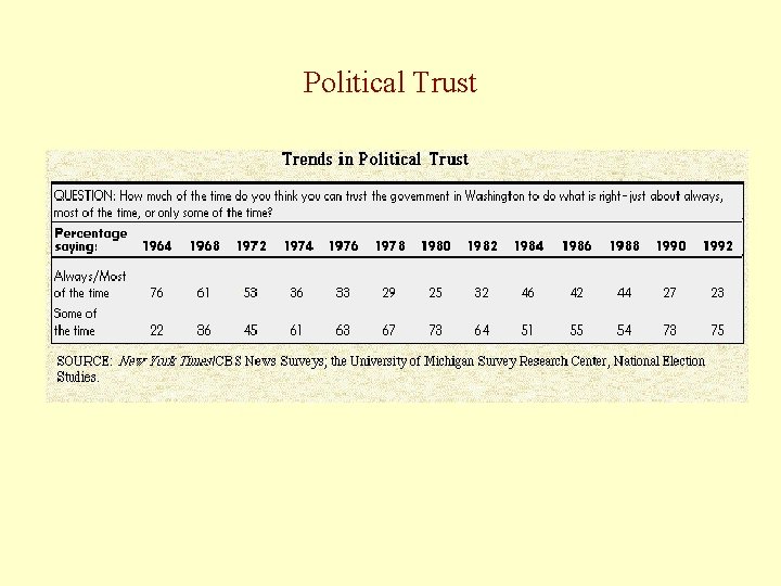 Political Trust 