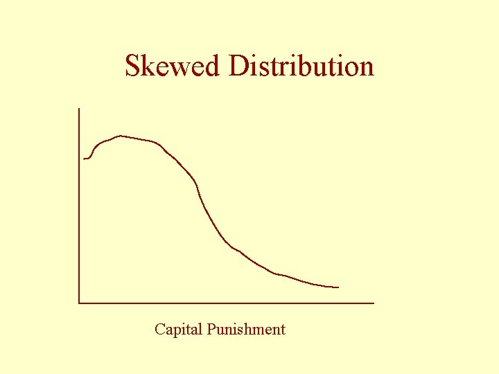 Skewed Distribution Capital Punishment 