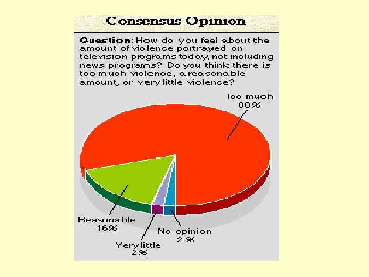 Consensus Opinion 