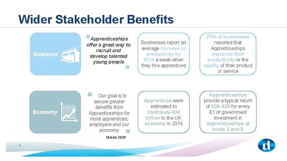 Wider Stakeholder Benefits Employer Economy Apprenticeships offer a great way to recruit and develop