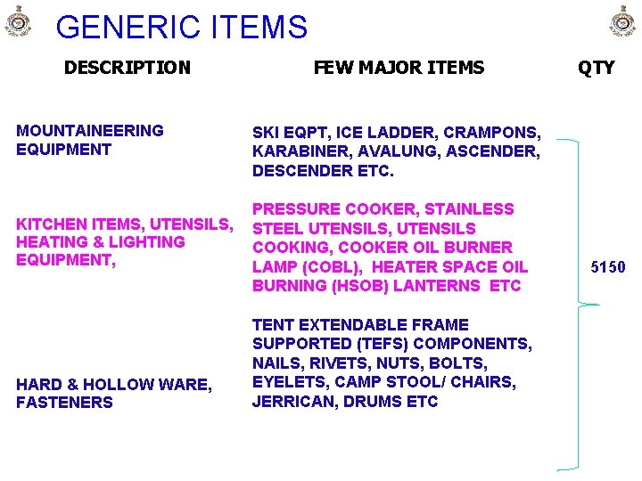 GENERIC ITEMS DESCRIPTION MOUNTAINEERING EQUIPMENT FEW MAJOR ITEMS SKI EQPT, ICE LADDER, CRAMPONS, KARABINER,