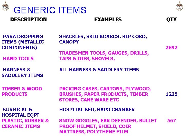 GENERIC ITEMS DESCRIPTION PARA DROPPING ITEMS (METALLIC COMPONENTS) HAND TOOLS EXAMPLES SHACKLES, SKID BOARDS,