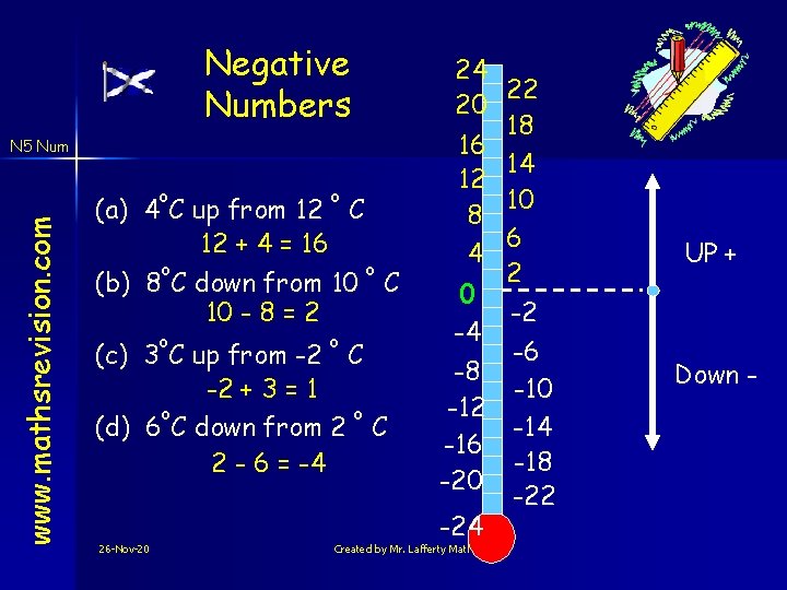 Negative Numbers N 5 Num www. mathsrevision. com o o (a) 4 C up