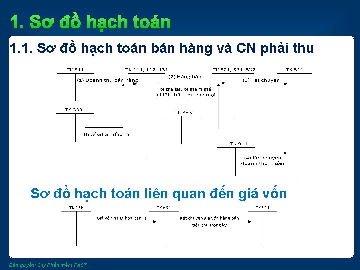 1. Sơ đồ hạch toán 1. 1. Sơ đồ hạch toán bán hàng và