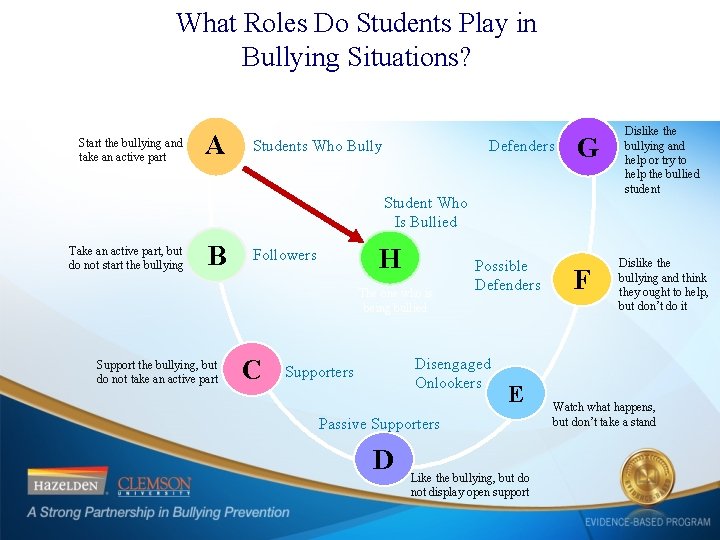 What Roles Do Students Play in Bullying Situations? Start the bullying and take an