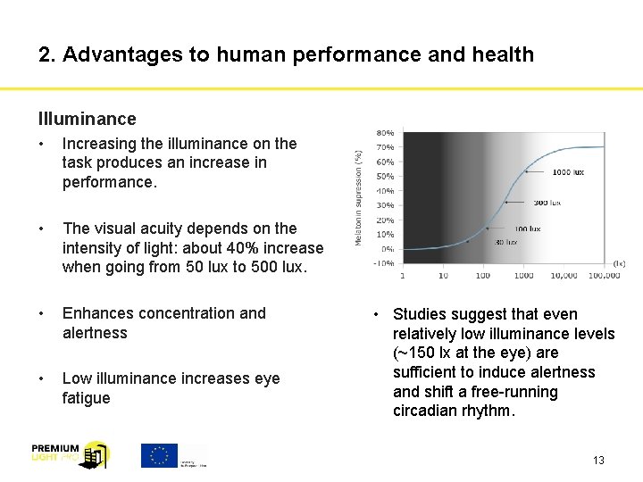 Human Centric Lighting Prepared by ISR University of