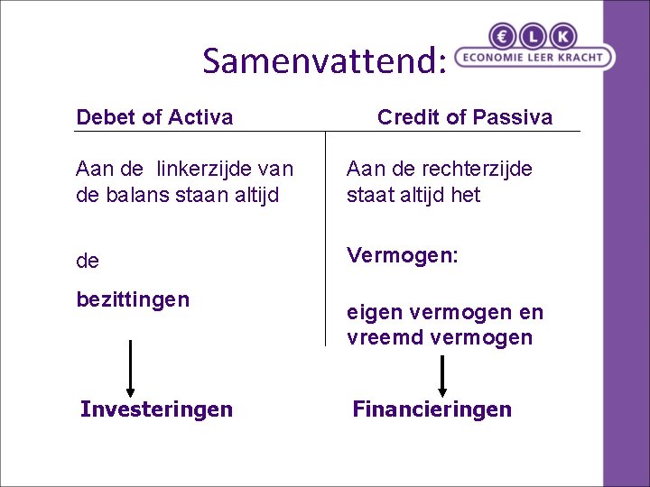 Samenvattend: Debet of Activa Credit of Passiva Aan de linkerzijde van de balans staan