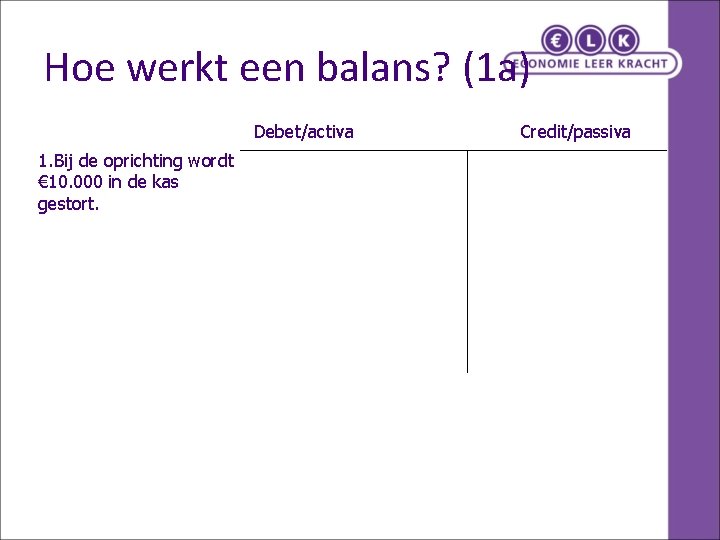 Hoe werkt een balans? (1 a) Debet/activa 1. Bij de oprichting wordt € 10.