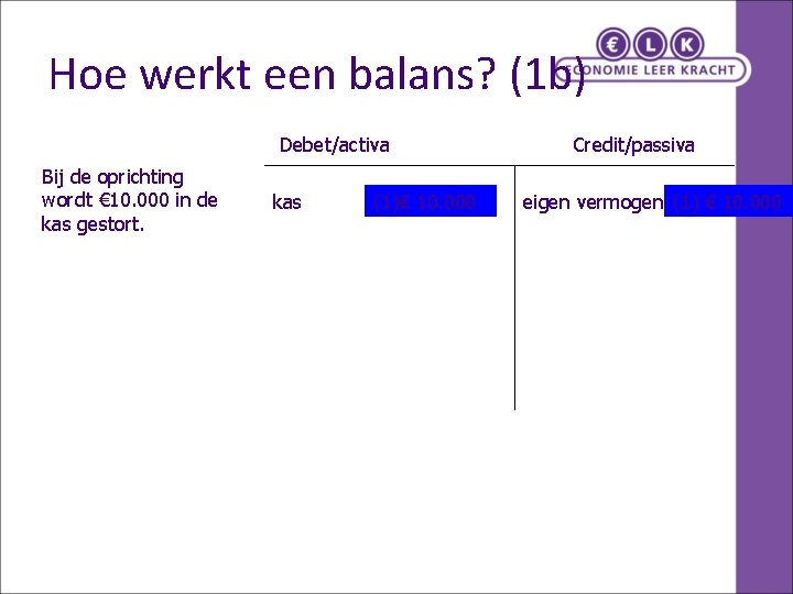Hoe werkt een balans? (1 b) Debet/activa Bij de oprichting wordt € 10. 000