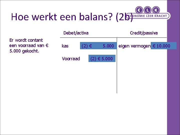 Hoe werkt een balans? (2 b) Debet/activa Er wordt contant een voorraad van €