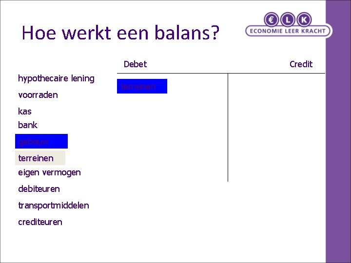 Hoe werkt een balans? Debet hypothecaire lening voorraden kas bank gebouw terreinen eigen vermogen