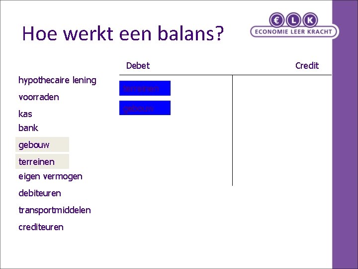 Hoe werkt een balans? Debet hypothecaire lening voorraden kas bank gebouw terreinen eigen vermogen