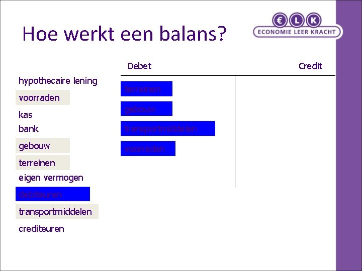 Hoe werkt een balans? Debet hypothecaire lening voorraden kas terreinen gebouw bank transportmiddelen gebouw