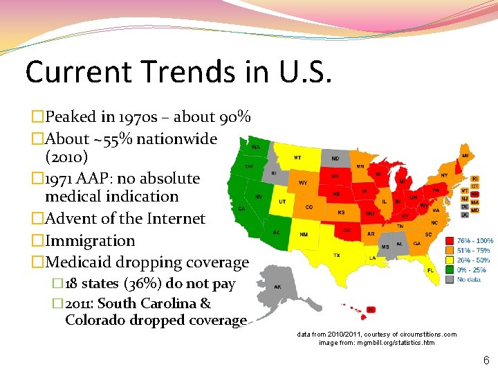 Current Trends in U. S. �Peaked in 1970 s – about 90% �About ~55%