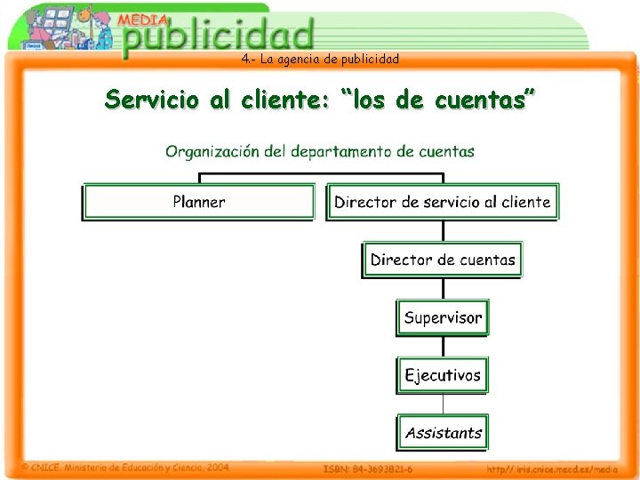 4. - La agencia de publicidad Servicio al cliente: “los de cuentas” 