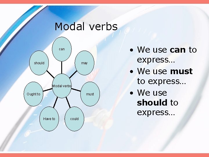 Modal verbs can should may Моdal verbs Ought to must Have to could •