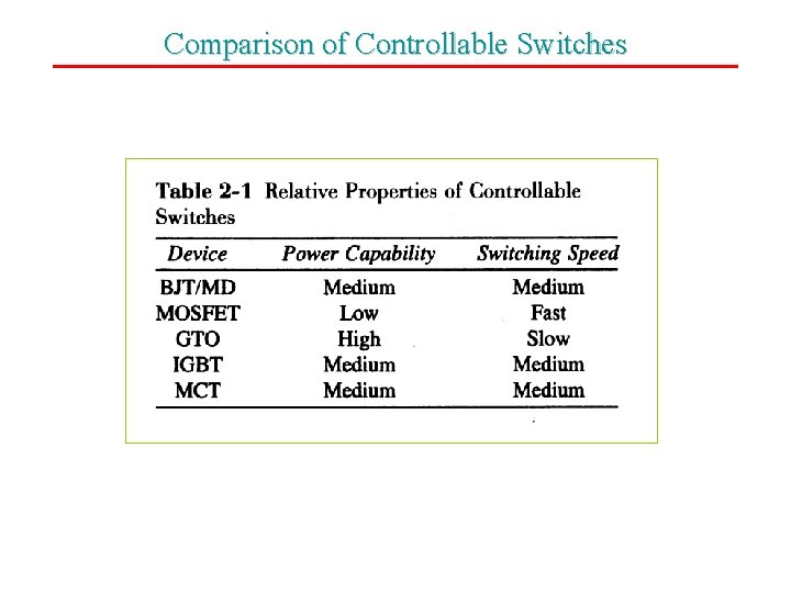 Comparison of Controllable Switches Copyright © 2003 by John Wiley & Sons, Inc. Chapter