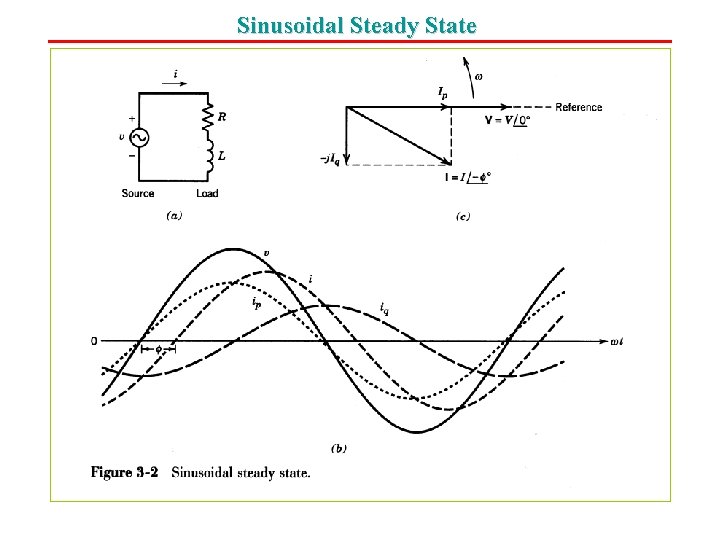 Sinusoidal Steady State Copyright © 2003 by John Wiley & Sons, Inc. Chapter 2