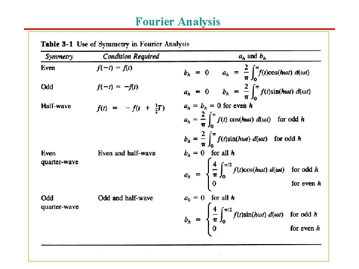 Fourier Analysis Copyright © 2003 by John Wiley & Sons, Inc. Chapter 2 Power