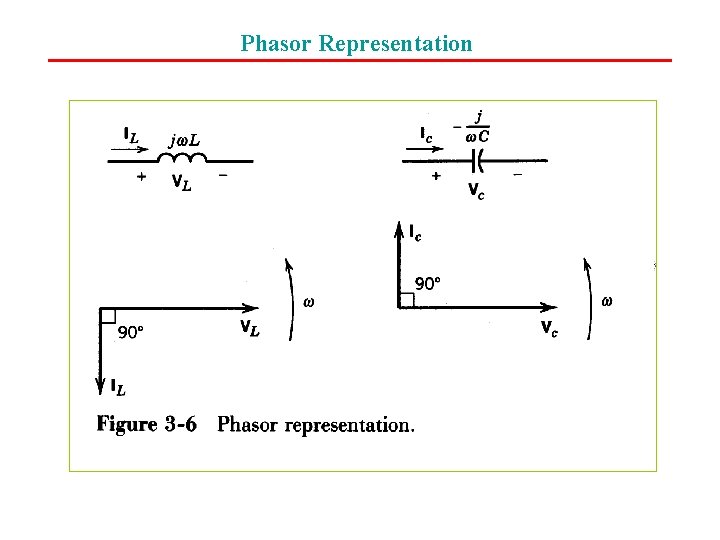 Phasor Representation Copyright © 2003 by John Wiley & Sons, Inc. Chapter 2 Power