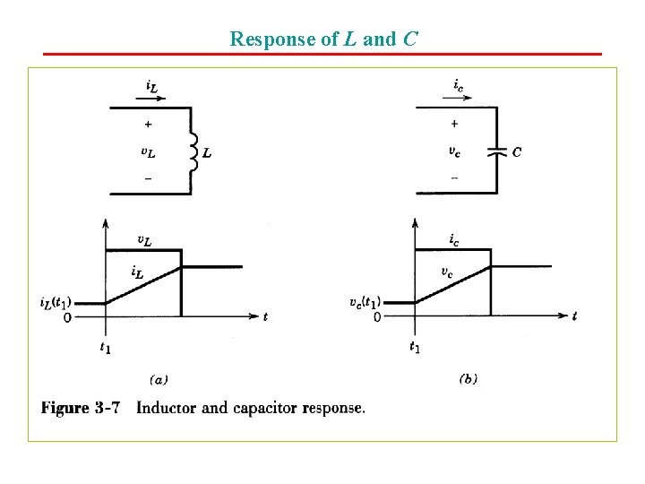 Response of L and C Copyright © 2003 by John Wiley & Sons, Inc.