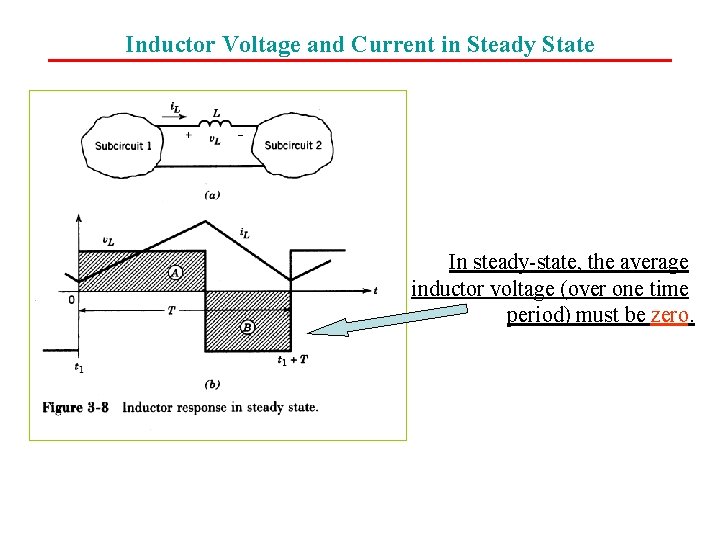 Inductor Voltage and Current in Steady State In steady-state, the average inductor voltage (over