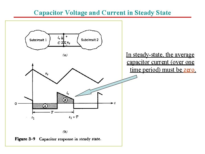 Capacitor Voltage and Current in Steady State In steady-state, the average capacitor current (over