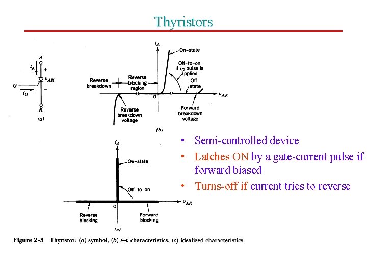 Thyristors • Semi-controlled device • Latches ON by a gate-current pulse if forward biased