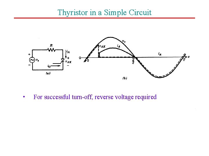 Thyristor in a Simple Circuit • For successful turn-off, reverse voltage required Copyright ©